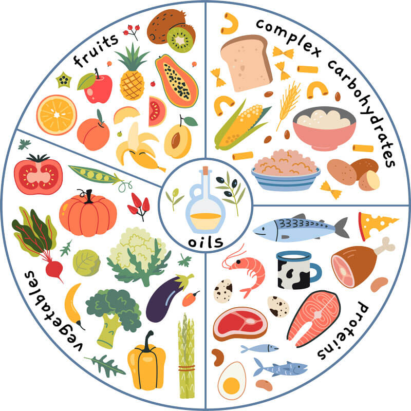 Pregnancy nutrition: Balanced meal with proteins, vegetables, and whole grains.